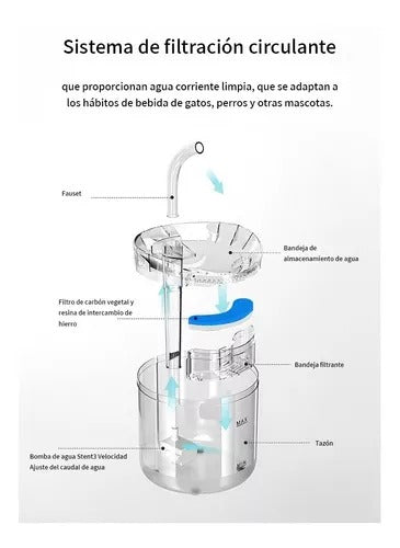 FUENTE DE AGUA PARA MASCOTAS